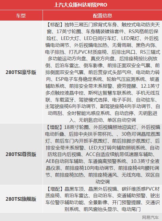 预售13.89万起 全新明锐PRO将在今晚上市