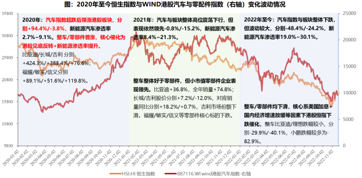 汽车消费复苏在即 永达汽车增长潜力可期